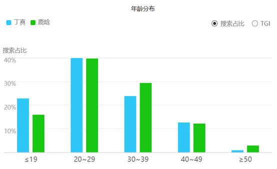 丁真GDP(2)