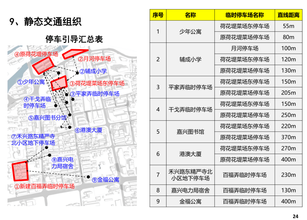 益都街道人口数量_潍坊益都中心医院图片(3)