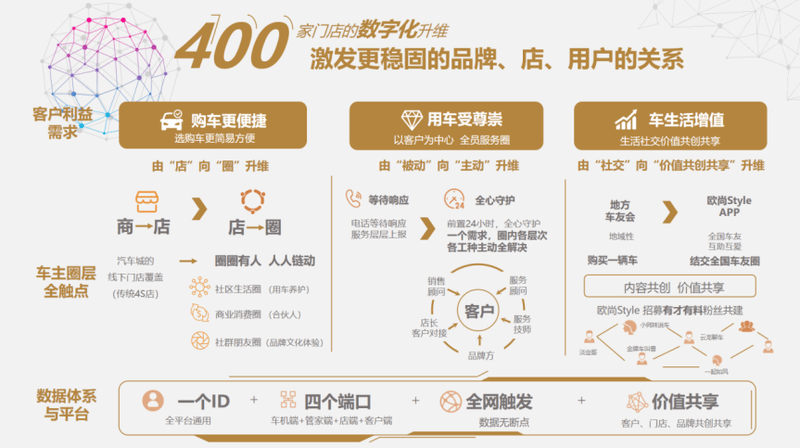 品牌建设目标图片 b2db799999814487af12b8f5cfa81309.png