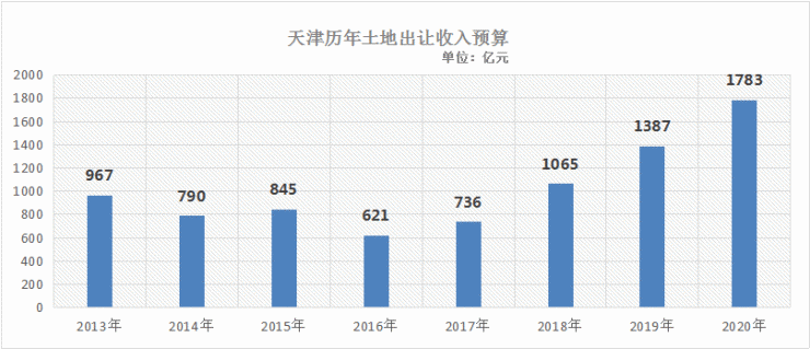 天津北辰区2020年GDP结构_教培报告 一半本土老牌机构被并购,天津教培机构不行了 上(2)