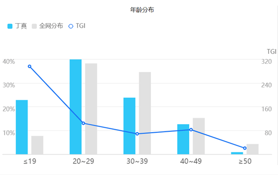 丁真GDP(2)