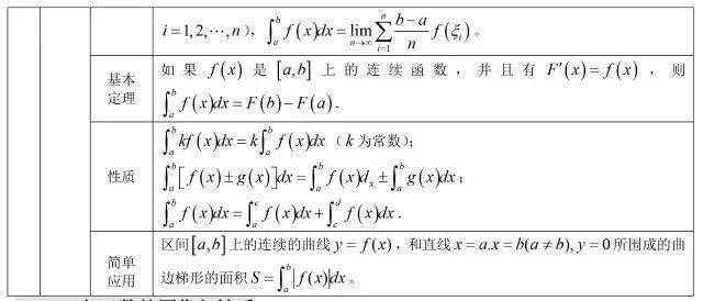 方程|送给所有高考生！高中数学所有公式大合集