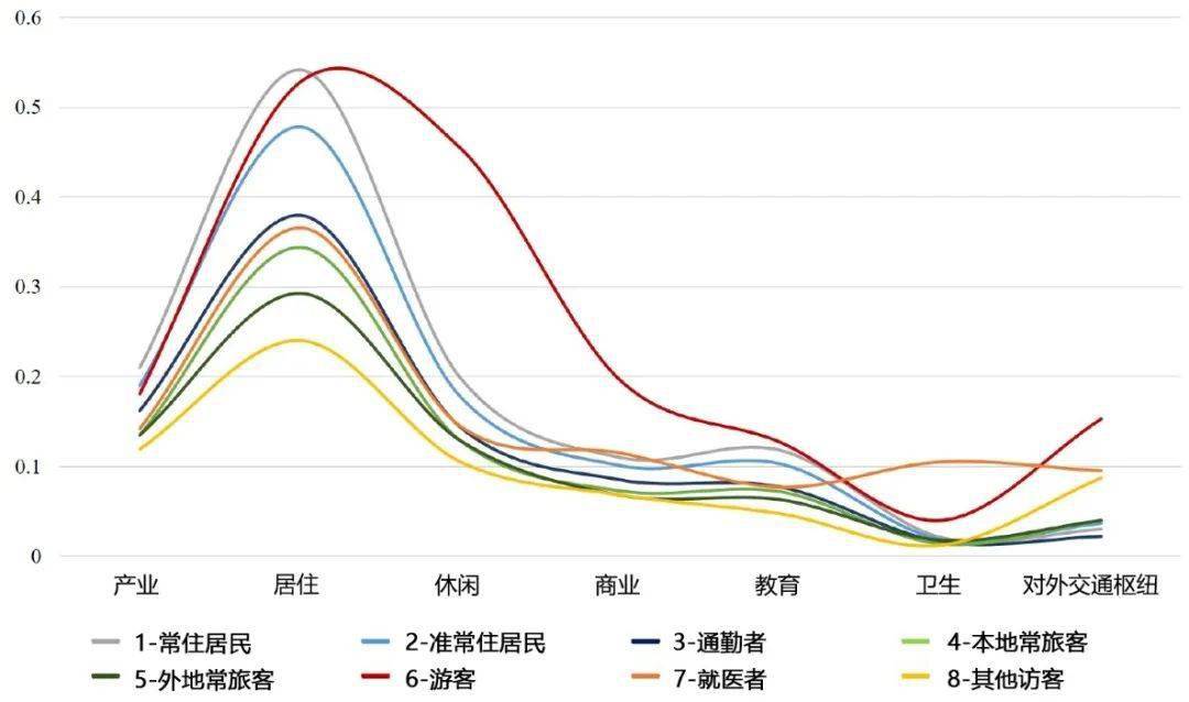 中国各大城市实际管理人口_中国各大城市图片