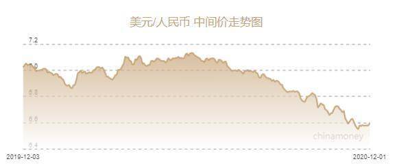 人民币兑美元中间价报6.5921元 下调139个基点