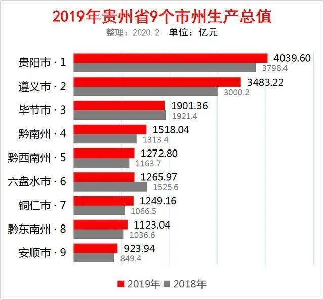 江苏省区县gdp排名2021_2019年江苏省县市区GDP排名 昆山市超4000亿元居全省第一(2)