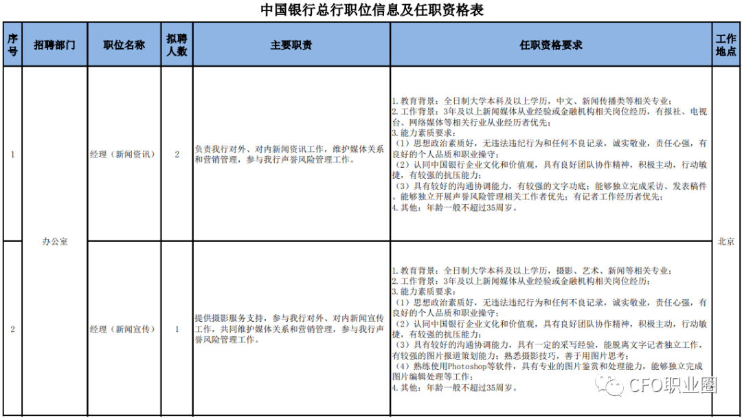 会计经理招聘_现招聘经理 会计 文员 主管等员工数名(5)