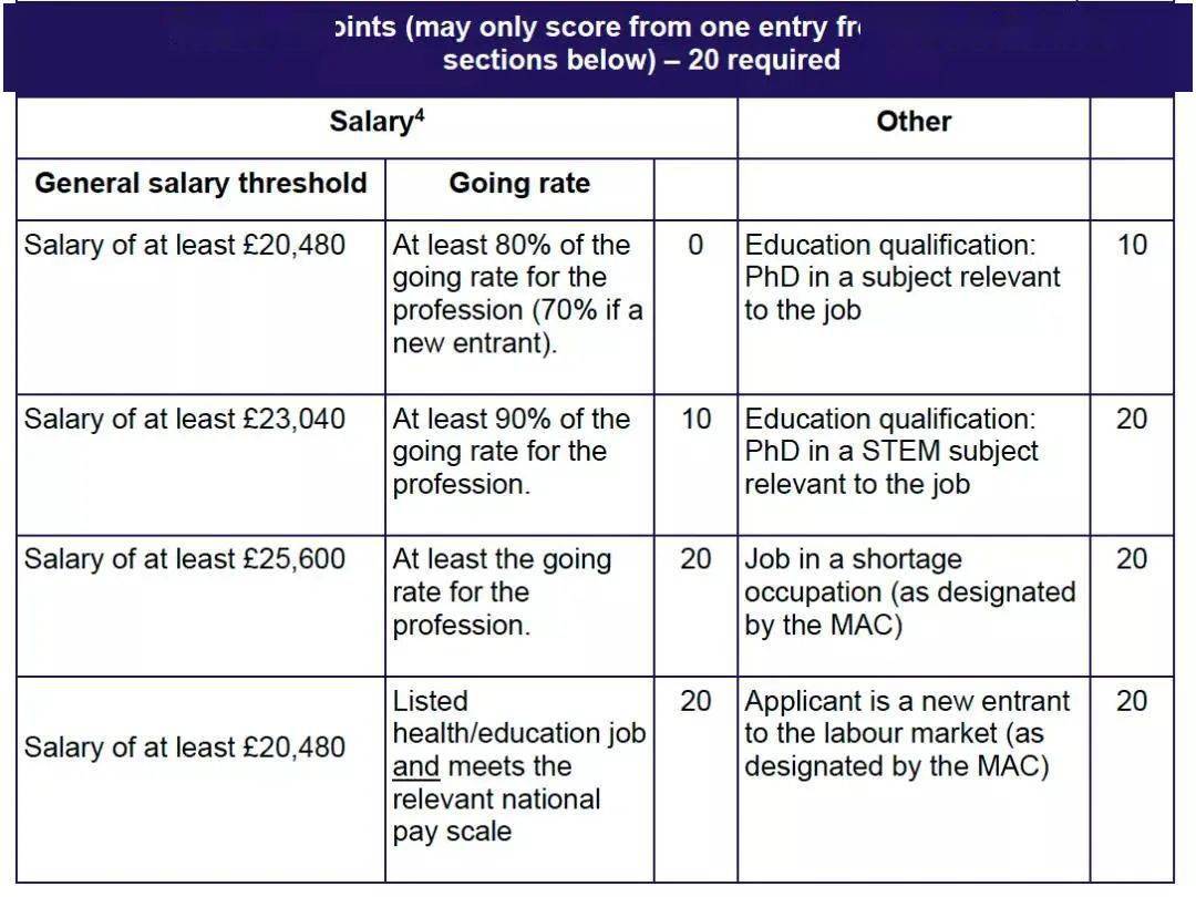 速看！今日起，英国将实施新的学生签证政策！