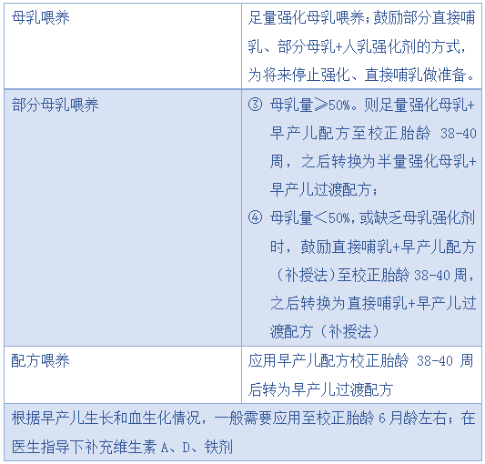 用途|特殊医学用途食品对促进早产儿健康发育的重要性