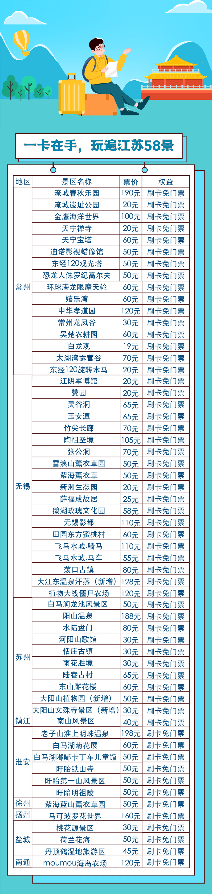 注意啦,常州第11季惠民旅游年卡开办了!江苏9城58景无限玩!