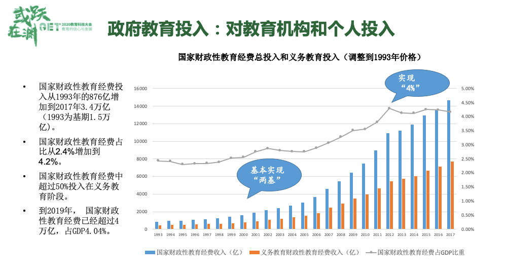 2020年教育GDP_2021年城市百强榜 一线城市有12个,准一线有14个,你在几线(2)