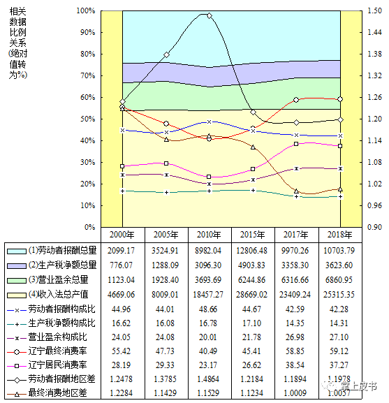 中国gdp结构_中信建投:中国经济十大结构分化