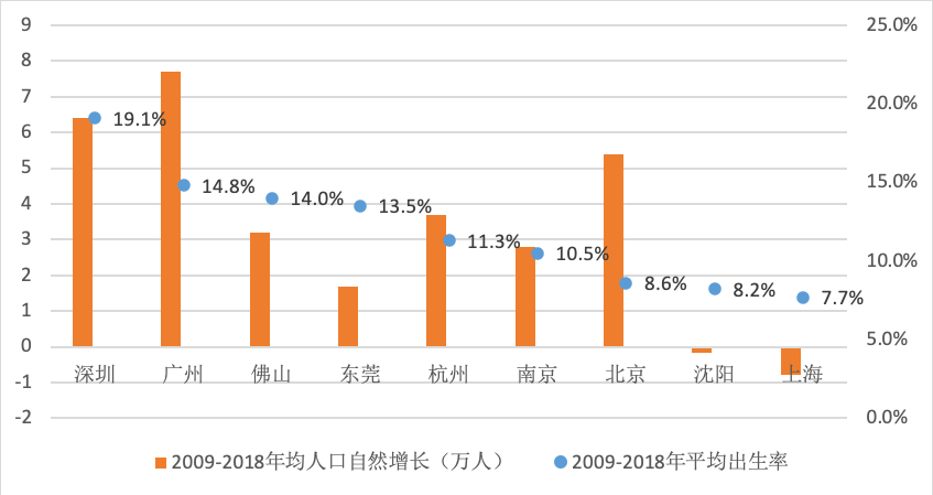 中国近十年人口自然增长率_我国近十年人口增长图(2)