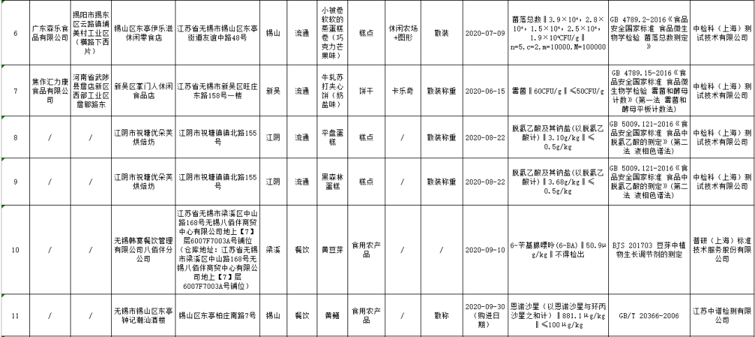 无锡自助餐厅排行榜_涨知识了!萌娃探秘无锡这个主题餐厅(2)