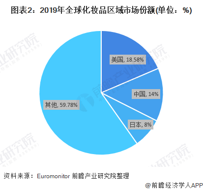 化妆品行业经济总量_化妆品店图片(3)