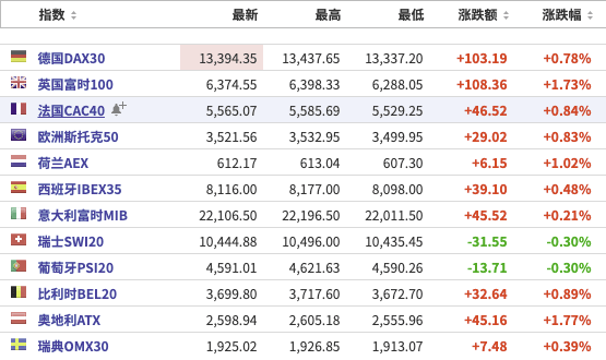 美国2020年度gdp排名_...道指期货涨近300点,理想汽车涨超12%;经合组织上调2020年全球...