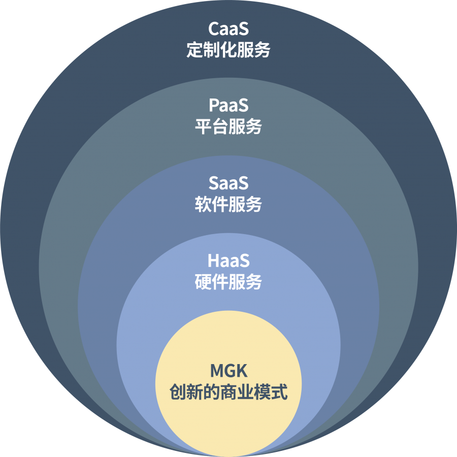 创新业务模式赋能公网产业迈格康公网多媒体集群平台助推云网融合新