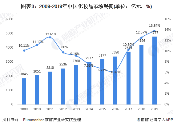 2019年人均年消费_2021年历年人均消费(2)