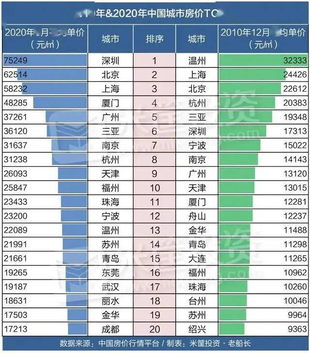 福建省2021年gdp(3)