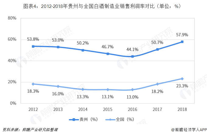 贵州白酒产业盈利能力全国领先秘诀何在?_茅台