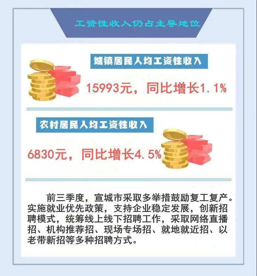 宣城市2020各市GDP_再见2020你好2021图片(2)