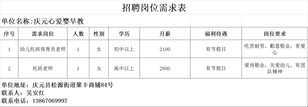 线上招聘 庆元这88家企业(个体户)正在招人,600多个岗位任你选