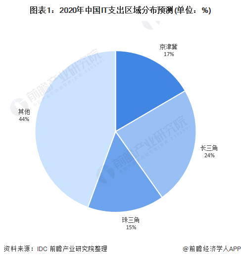 2020海淀区gdp_海淀区2020年国民经济和社会发展统计公报(3)