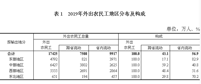 广东省流动人口_粤未成年流动人口达447万深莞占6成 8成来自农村(3)