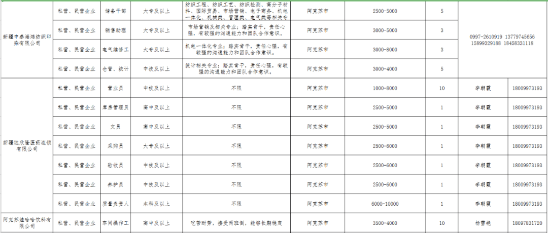 阿克苏地区2020年人口_阿克苏地区地图