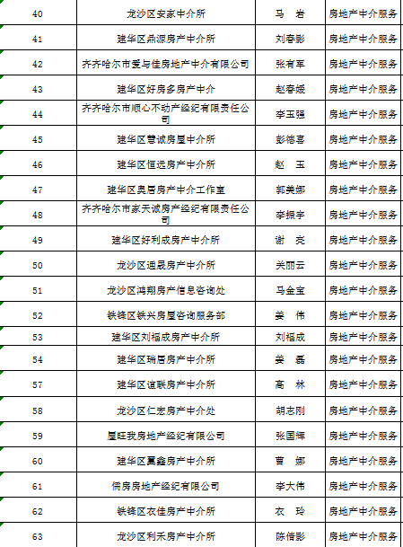 齐齐哈尔人口有多少_齐齐哈尔第七次人口普查数据公布 齐齐哈尔多少人 男女