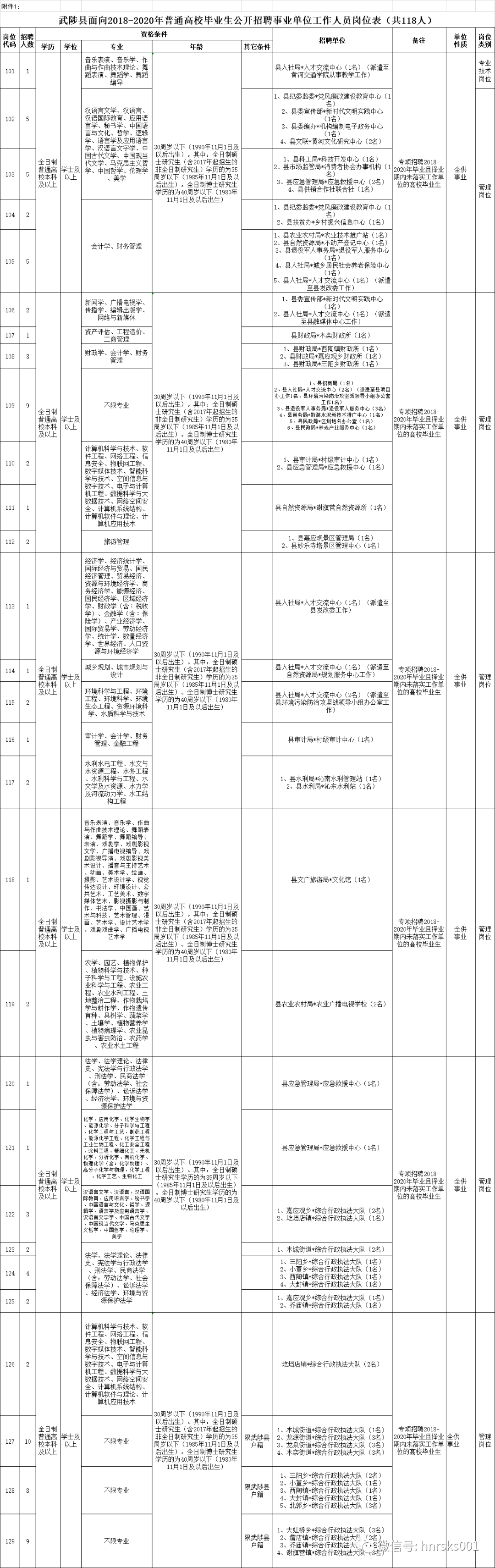 武陟人口有多少_焦作10区县人口:武陟县6万人,中站区11万人