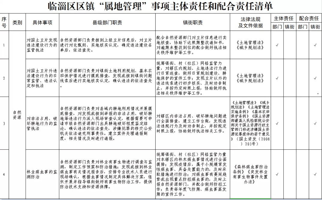 如何提高基层党组织政治功能和组织功能 d5bcc258411d4d43bfa126d446b8713a.png