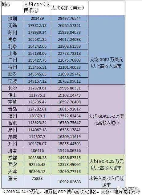 100块gdp能收多少税_58块钱税能发多少工资