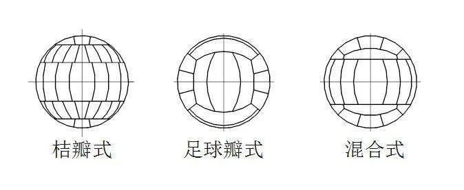 球形储罐-桔瓣式球罐