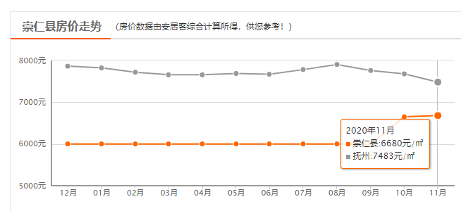 江西各县区GDP