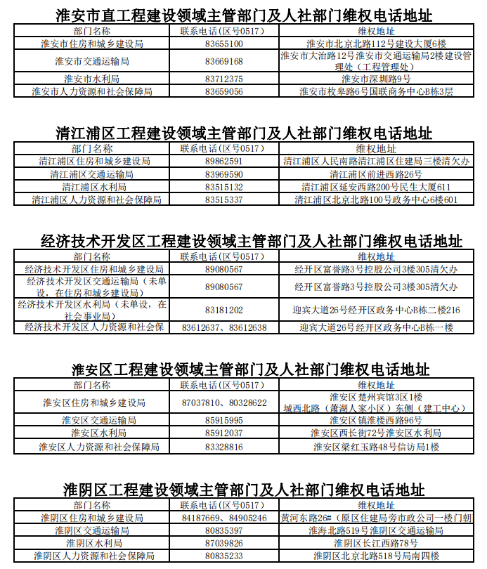 涟水面积人口_淮安涟水国际机场