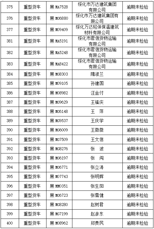 绥化市人口有多少_黑龙江省132个县级行政区人口排名,你的家乡有多少人(3)