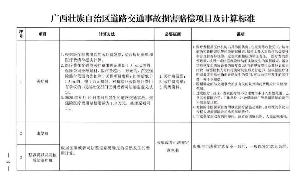 2020年度广西自治区交通事故损害赔偿标准