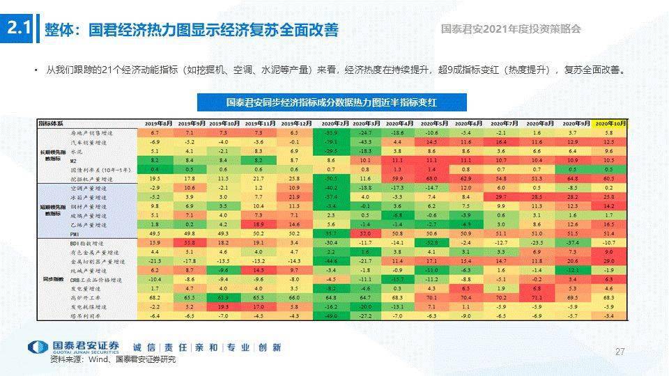 香港2021年全年GDP_2021年中国宏观经济预测 实际GDP全年同比增长8.08(3)