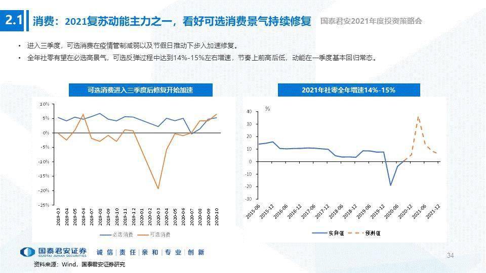 安徽省2021年经济gdp预测_数字经济分类 出台 2021中国数字经济行业发展现状分析 图(3)