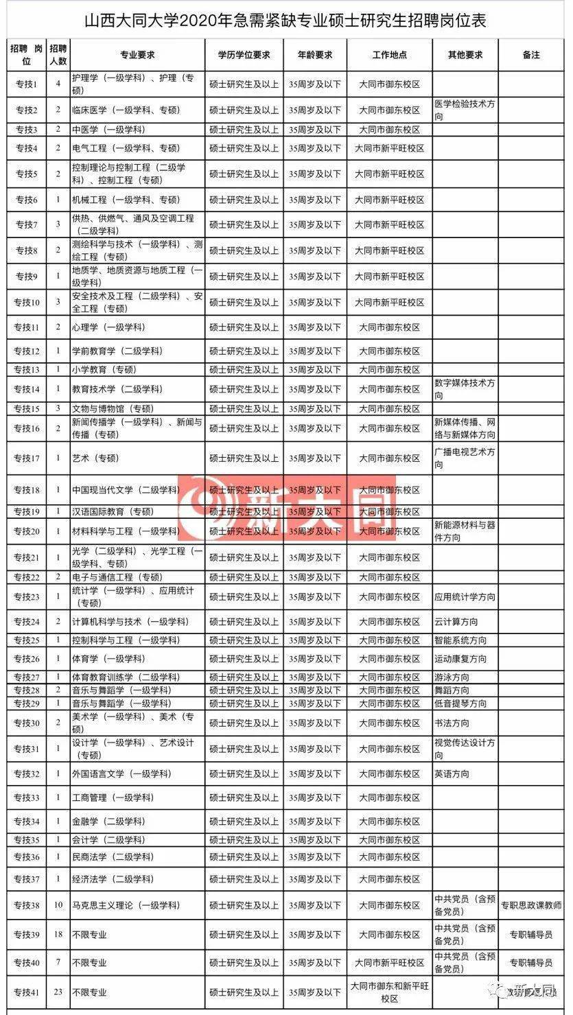 大同大学招聘_居然之家2018校园招聘 大同大学站