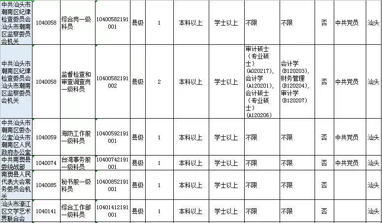 汕头市人口有多少2021_广东移动大数据 汕头春节旅游人数 旅游收入列全省第三(2)