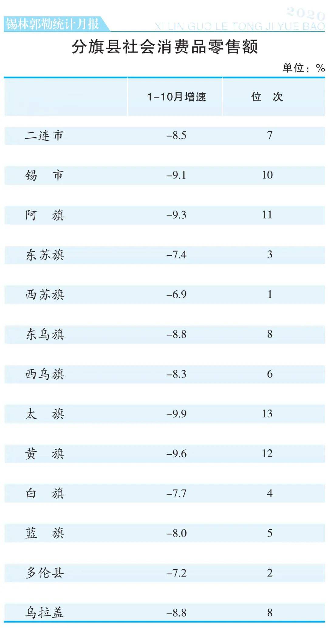 赤峰各旗县gdp2021_云南2021年一季度各州市GDP