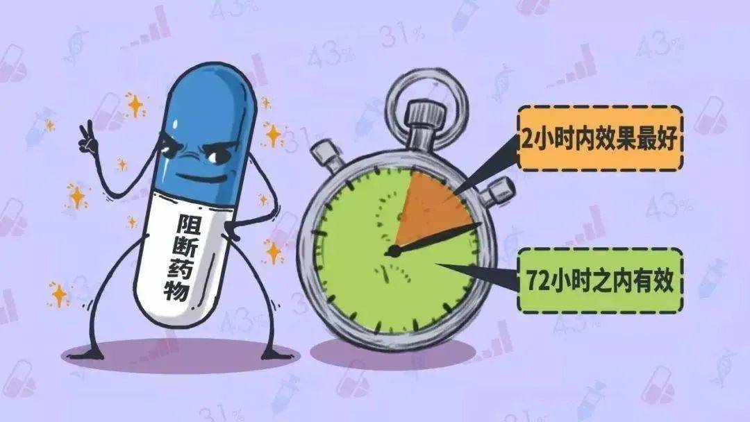 世界艾滋病日|阻断艾滋病:这黄金72小时很重要!