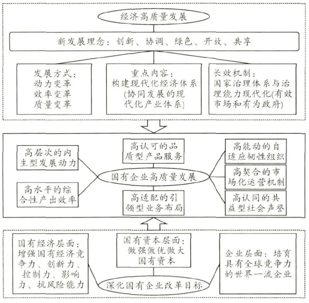 【理论探索】肖红军:面向"十四五"的国有企业高质量发展