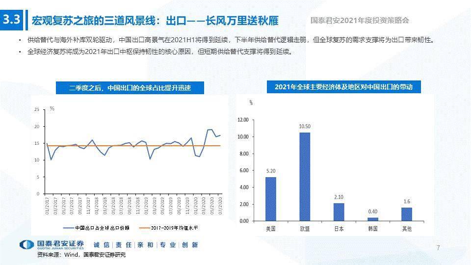 安徽省2021年经济gdp预测_数字经济分类 出台 2021中国数字经济行业发展现状分析 图(2)