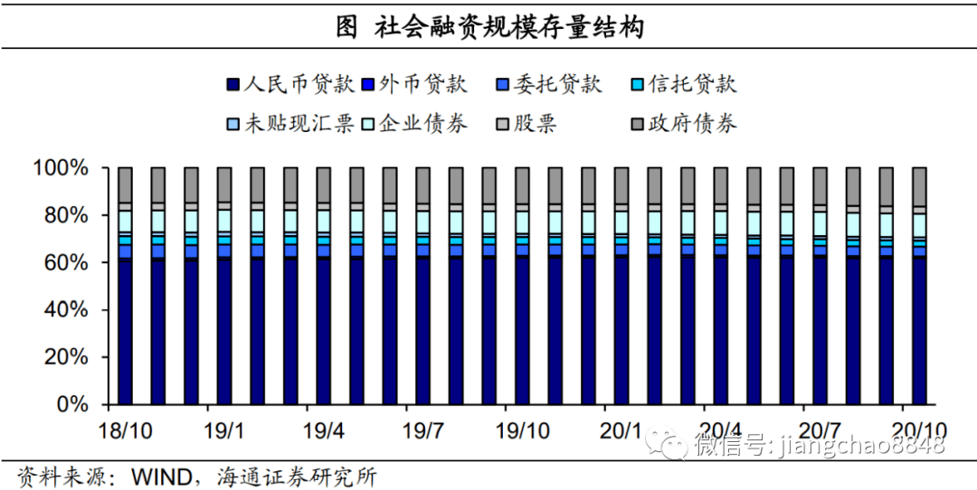 企业债券利息能不能计入gdp_投资ETF的捡 便宜 秘笈(2)