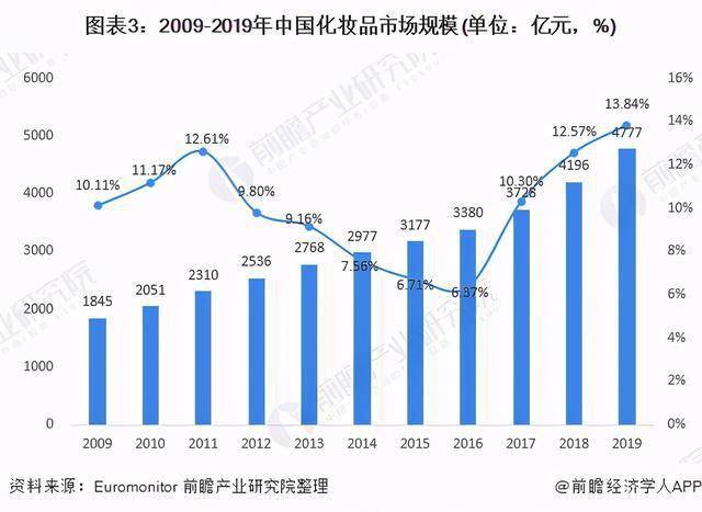 化妆品 人均_化妆品卡通图片(2)
