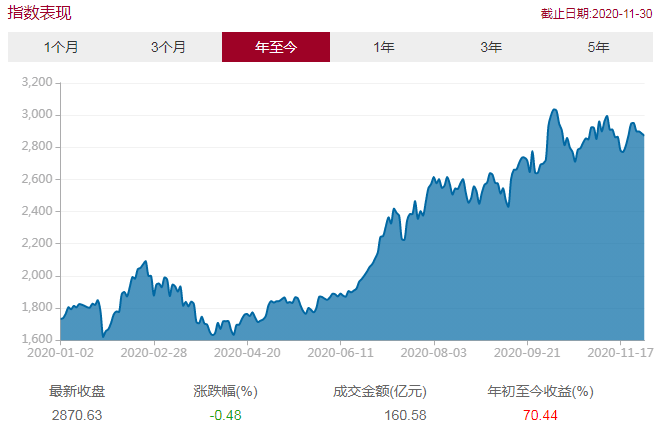 上证指数etf买谁家的 833e7bebd5f846d386685492eb82b72d.png