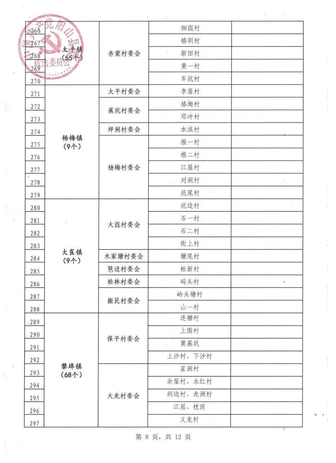 要查自然村的人口户数_人口普查