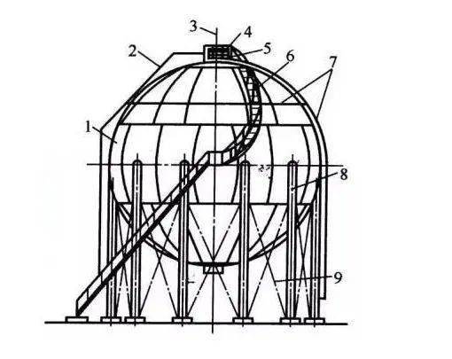 球形储罐-足球瓣式球罐足球瓣式球罐的球壳划分和足球壳一样,所有球壳